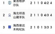 开云官网-关于云南队坚守主场不败，对手难以突破之关的信息