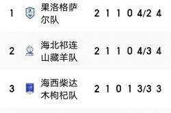 开云官网-关于云南队坚守主场不败，对手难以突破之关的信息