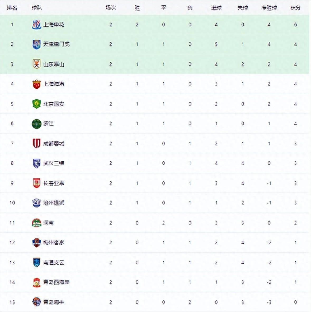关于斯图加特主场大胜，攀升积分榜的信息