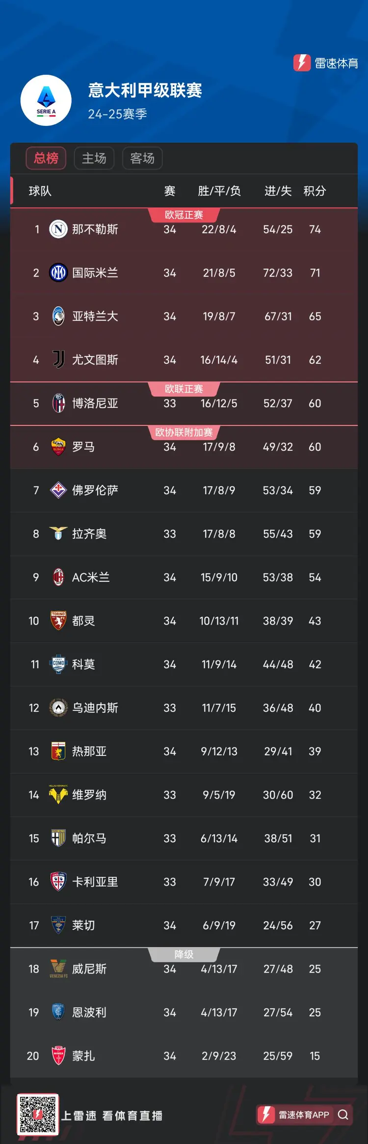 那不勒斯击败都灵，继续稳固积分榜前列的简单介绍