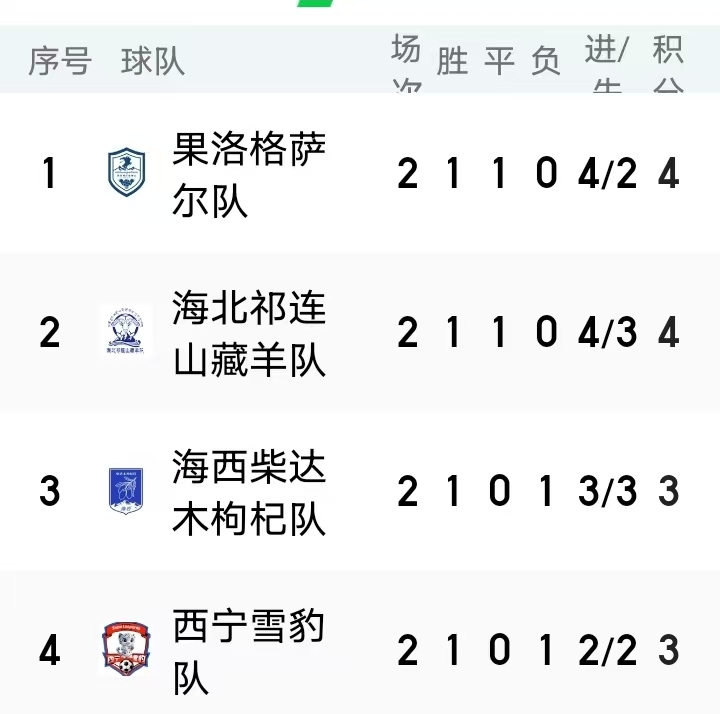 关于云南队坚守主场不败，对手难以突破之关的信息
