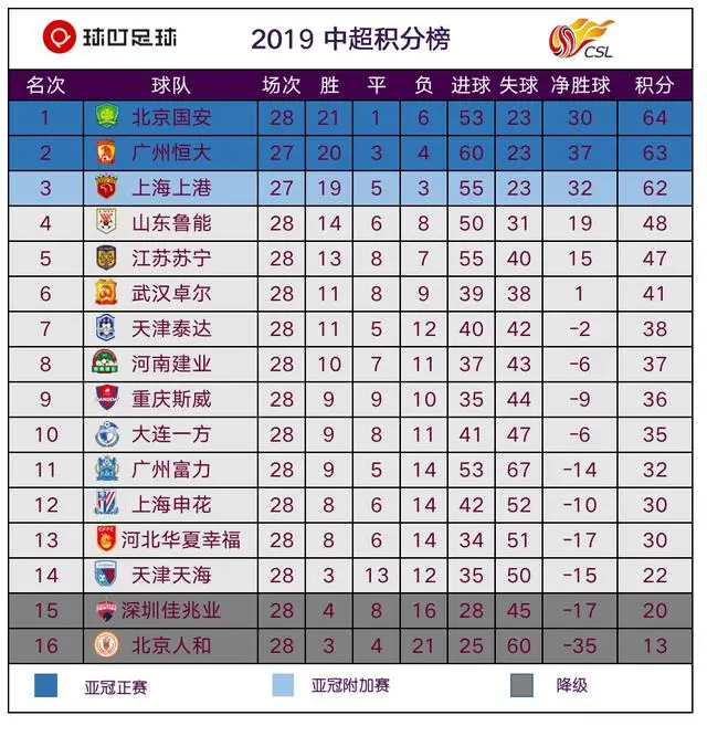 恒大连续取胜，豪取宝贵积分
