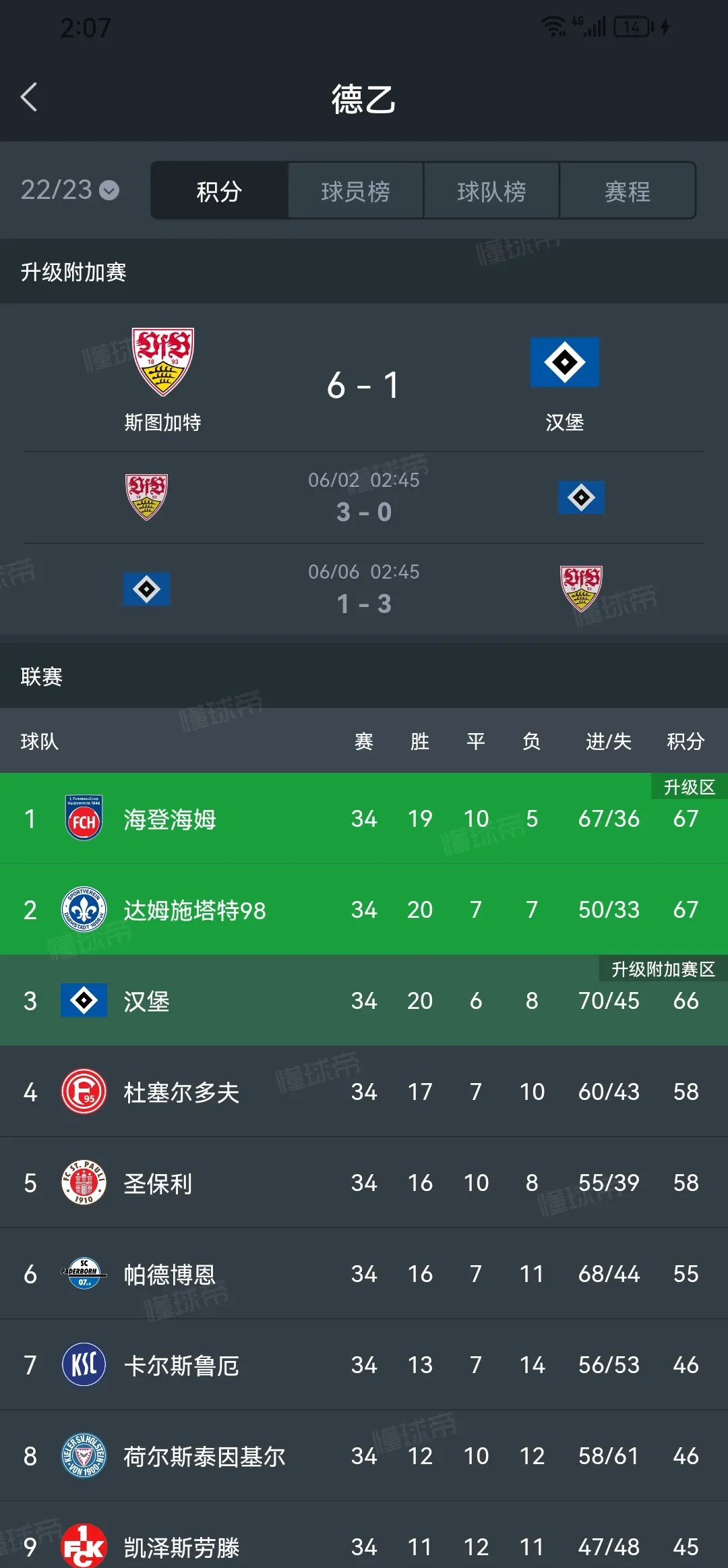 关于汉堡队主场失利，积分榜境地下滑到第十一的信息